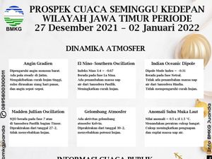 Waspada Fenomena Gelombang Kelvin Melintas di Wilayah Jatim, Ini Risikonya