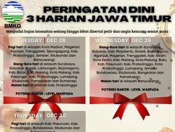Berikut Peringatan Dini Cuaca Buruk 3 Harian di Jawa Timur