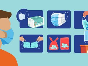 Penggunaan dan Membuang Masker Tidak Boleh Sembarangan, Ini Aturannya