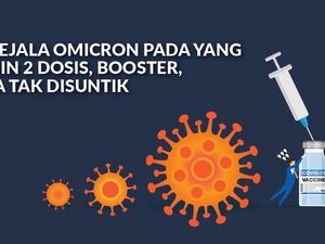 Catat! Beda Gejala Omicron Orang yang Divaksin Lengkap, Booster, dan Tak Vaksin