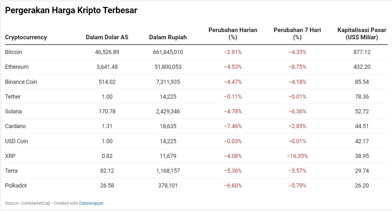 Kripto