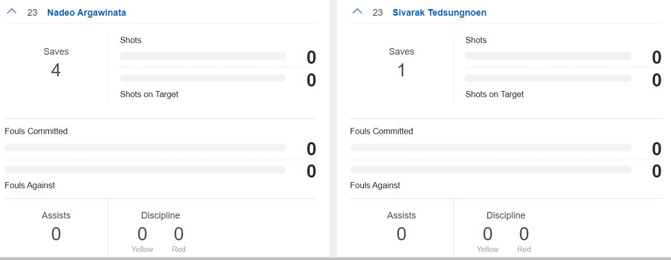 Statistik Nadeo-Siwarak di laga Indonesia vs Thailand pada final leg I Piala AFF 2020.