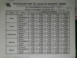 Siap-siap, Tarif Tol Surabaya-Gresik Naik Mulai 3 Januari 2022