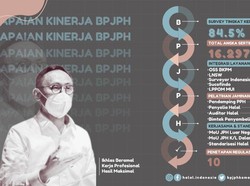 Dampak Positif Penetapan Tarif Sertifikasi Produk Halal bagi UMK-Negara