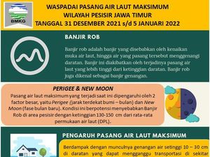 Awas, Banjir Rob Akan Melanda Pesisir Surabaya pada Malam Tahun baru