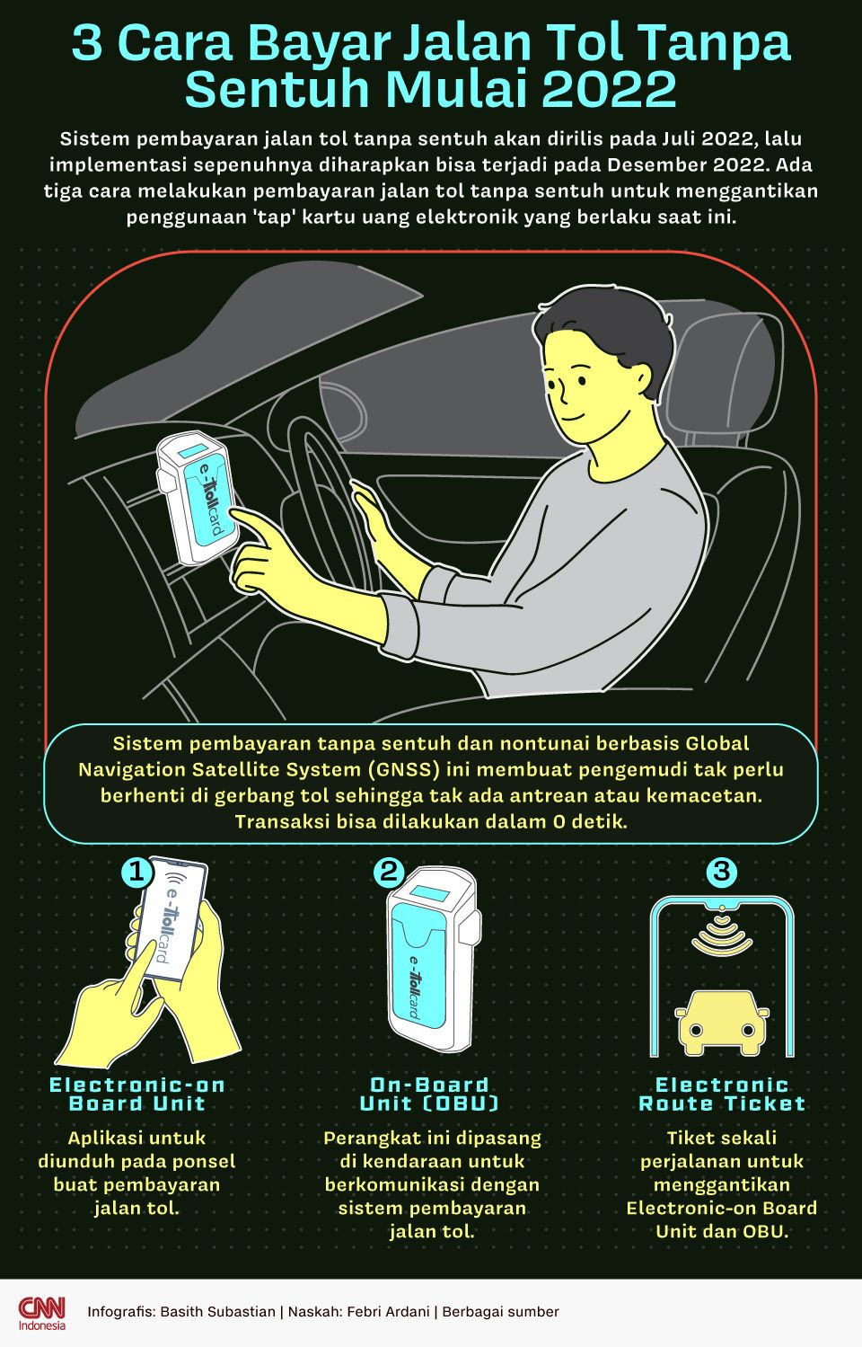 Infografis 3 Cara Bayar Jalan Tol Tanpa Sentuh Mulai 2022
