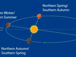 Terjadi Setiap Bulan Juli, Apa Itu Fenomena Aphelion? Terjadi Setiap Bulan Juli, Apa Itu Fenomena Aphelion?