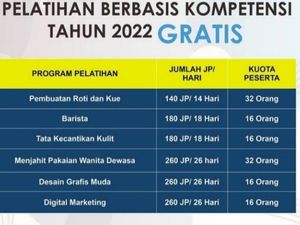 Dear Warga Ciamis, Yuk Daftar Pelatihan Kerja Gratis di Disnaker Dear Warga Ciamis, Yuk Daftar Pelatihan Kerja Gratis di Disnaker