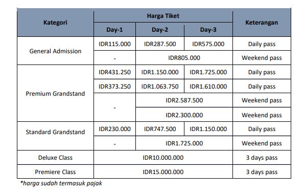 Penjualan Tiket MotoGP Indonesia Resmi Dibuka, Berapa Harganya?!