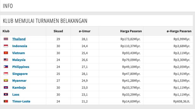 nilai skuad piala aff 2020 timnas indonesia