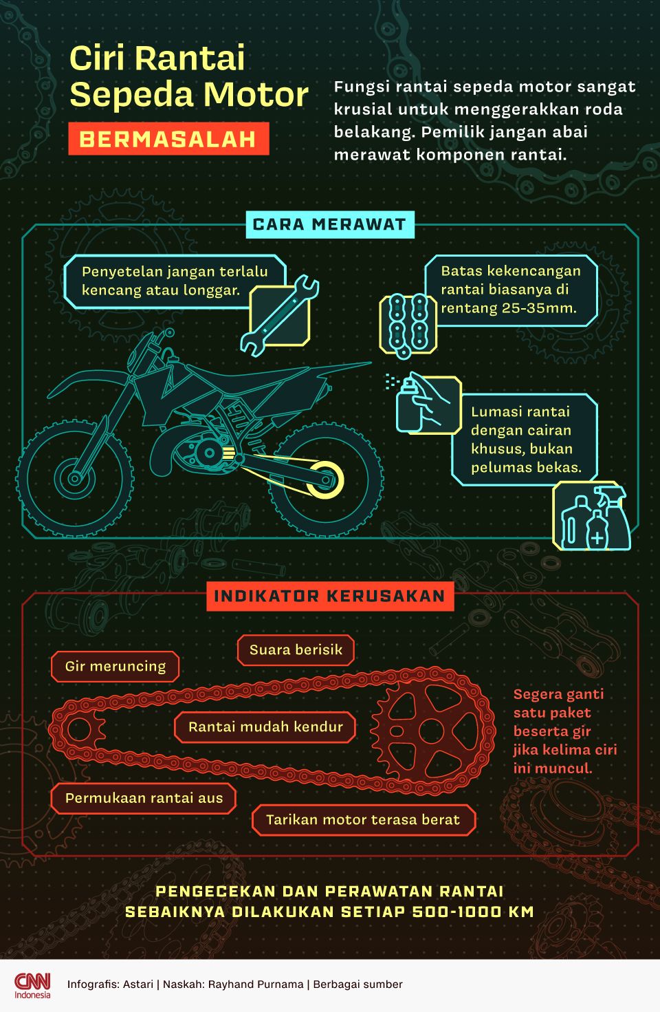 Infografis - Ciri Rantai Sepeda Motor Bermasalah