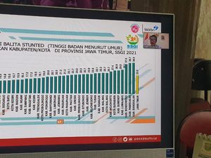 Angka Stunting di Kota Mojokerto 6,9%, Terendah di Jawa Timur Angka Stunting di Kota Mojokerto 6,9%, Terendah di Jawa Timur
