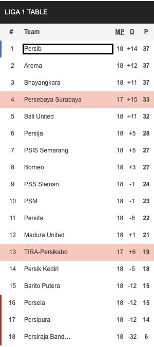 Klasemen Liga 1