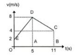 Contoh Soal Gerak Lurus dan Penjelasan Konsep GLB-GLBB