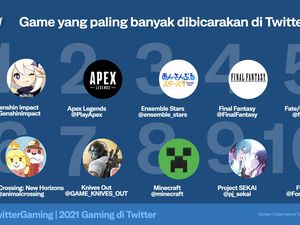 Genshin Impact, Game Paling Sering Dibahas di Twitter Selama 2021 Genshin Impact, Game Paling Sering Dibahas di Twitter Selama 2021