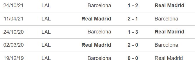 Head to head Barcelona vs Madrid