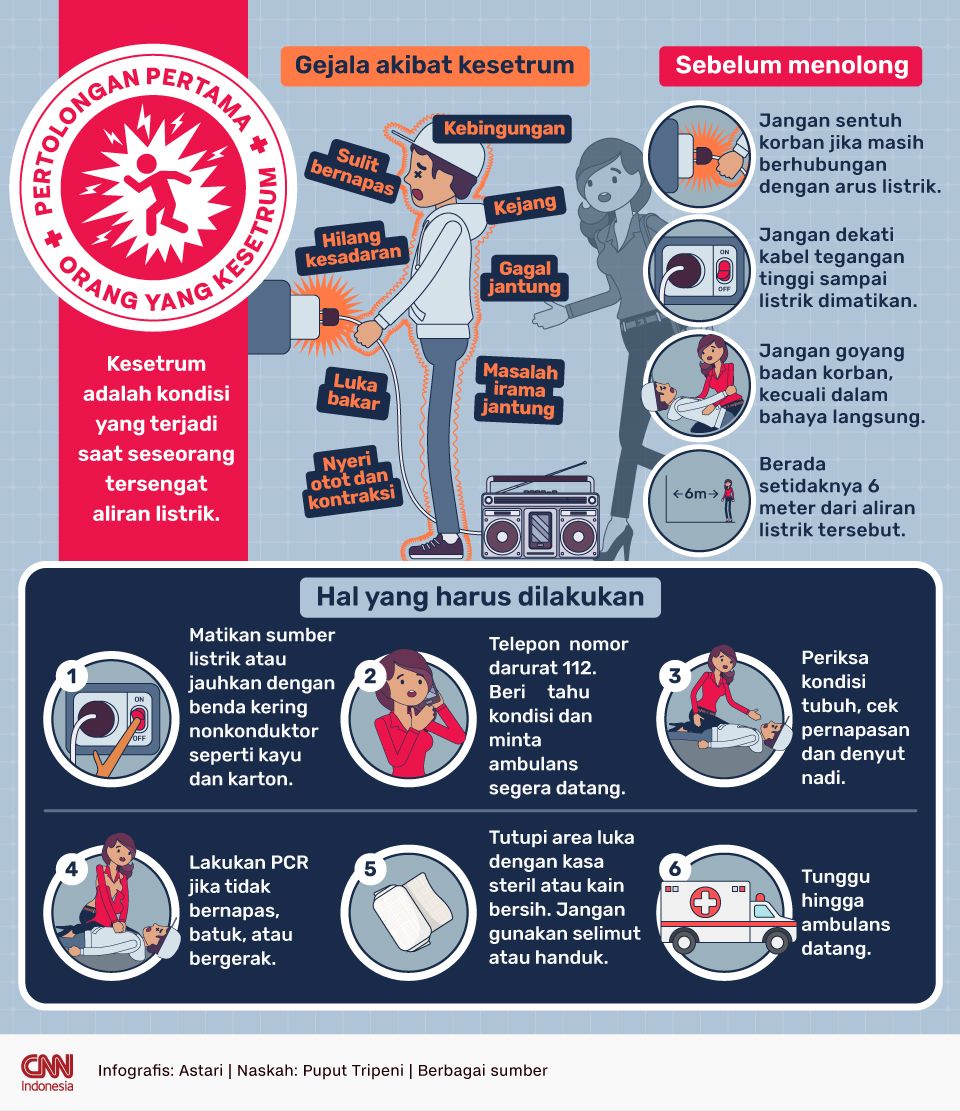 Infografis - Pertolongan Pertama pada Orang yang Kesetrum