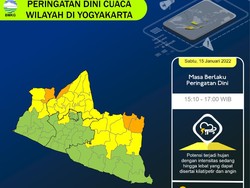 Peringatan Dini BMKG: Yogyakarta Hujan Lebat-Angin Kencang Sore Ini