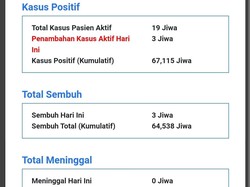 Kasus COVID-19 di Jatim Mulai Naik, Asrama Haji Sukolilo Terisi 7 Pasien