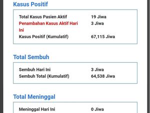 Kasus COVID-19 di Jatim Mulai Naik, Asrama Haji Sukolilo Terisi 7 Pasien Kasus COVID-19 di Jatim Mulai Naik, Asrama Haji Sukolilo Terisi 7 Pasien