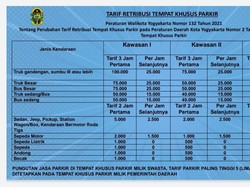 Muncul Keluhan Parkir Rp 70 Ribu Tanpa Karcis di Jogja, Dishub Telusuri