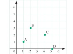 Titik Koordinat Matematika: Pengertian, Bidang Kartesius, dan Cara Mencarinya