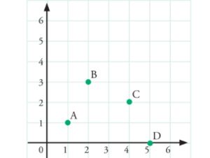 Titik Koordinat Matematika: Pengertian, Bidang Kartesius, dan Cara Mencarinya Titik Koordinat Matematika: Pengertian, Bidang Kartesius, dan Cara Mencarinya