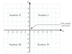 Pengertian Horizontal Adalah Garis Mendatar: Inilah Posisi yang Tepat
