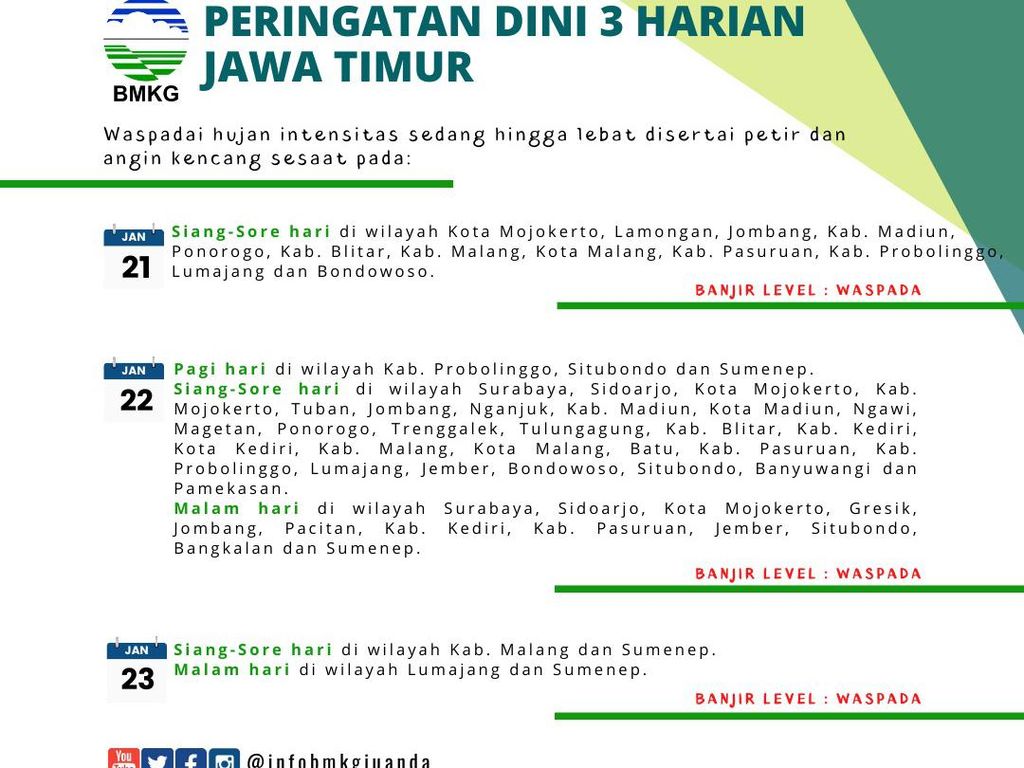 Mau Tahu Cuaca 3 Hari ke Depan di Jawa Timur, Cek Infonya di Sini Mau Tahu Cuaca 3 Hari ke Depan di Jawa Timur, Cek Infonya di Sini