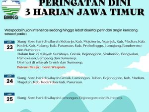 Waspada Banjir, BMKG Keluarkan Prakiraan Cuaca Buruk 3 Harian di Jatim
