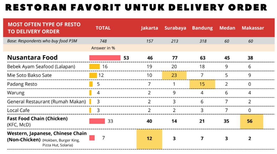 BNR GoFood