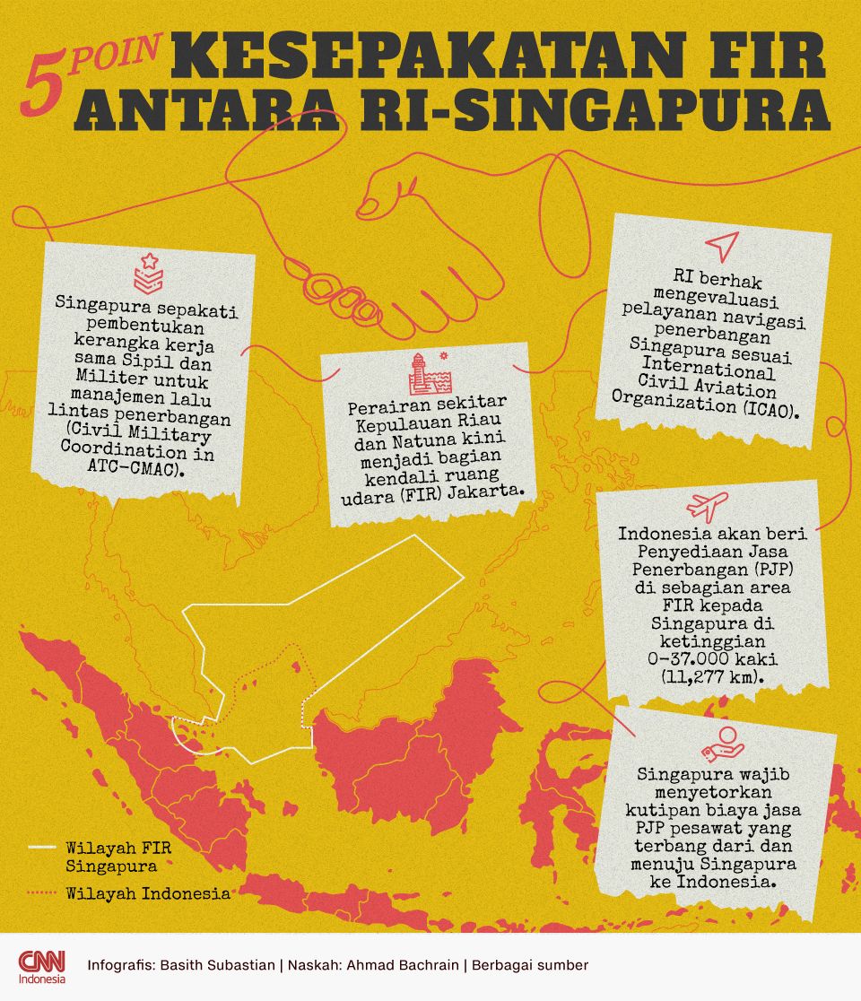Infografis 5 Poin Kesepakatan FIR antara RI-Singapura