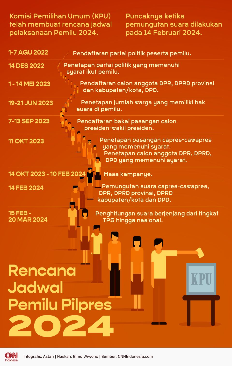 Infografis - Rencana Jadwal Pemilu-Pilpres 2024