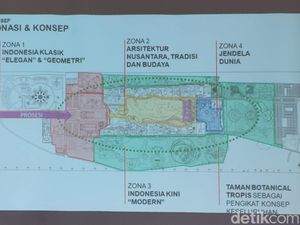 Potret Calon Wajah Baru TMII