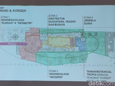Potret Calon Wajah Baru TMII