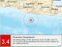 Pacitan Diguncang Gempa Susulan, Kali Ini M 4,3