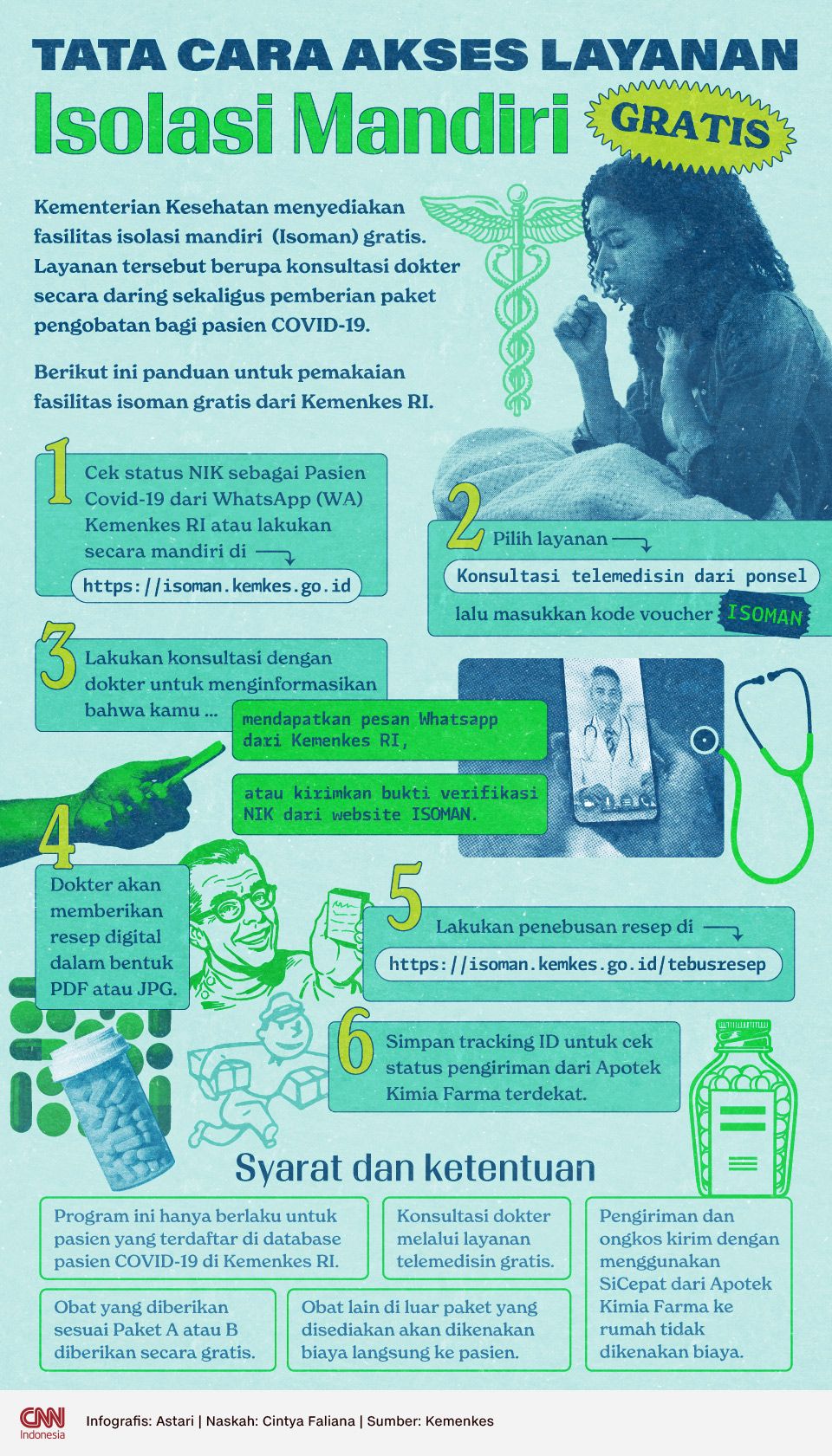 Infografis - Tata Cara Akses Layanan Isolasi Mandiri Gratis