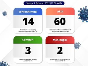 Sepekan, Klaten Catat 5 Kematian Akibat COVID-19 Sepekan, Klaten Catat 5 Kematian Akibat COVID-19