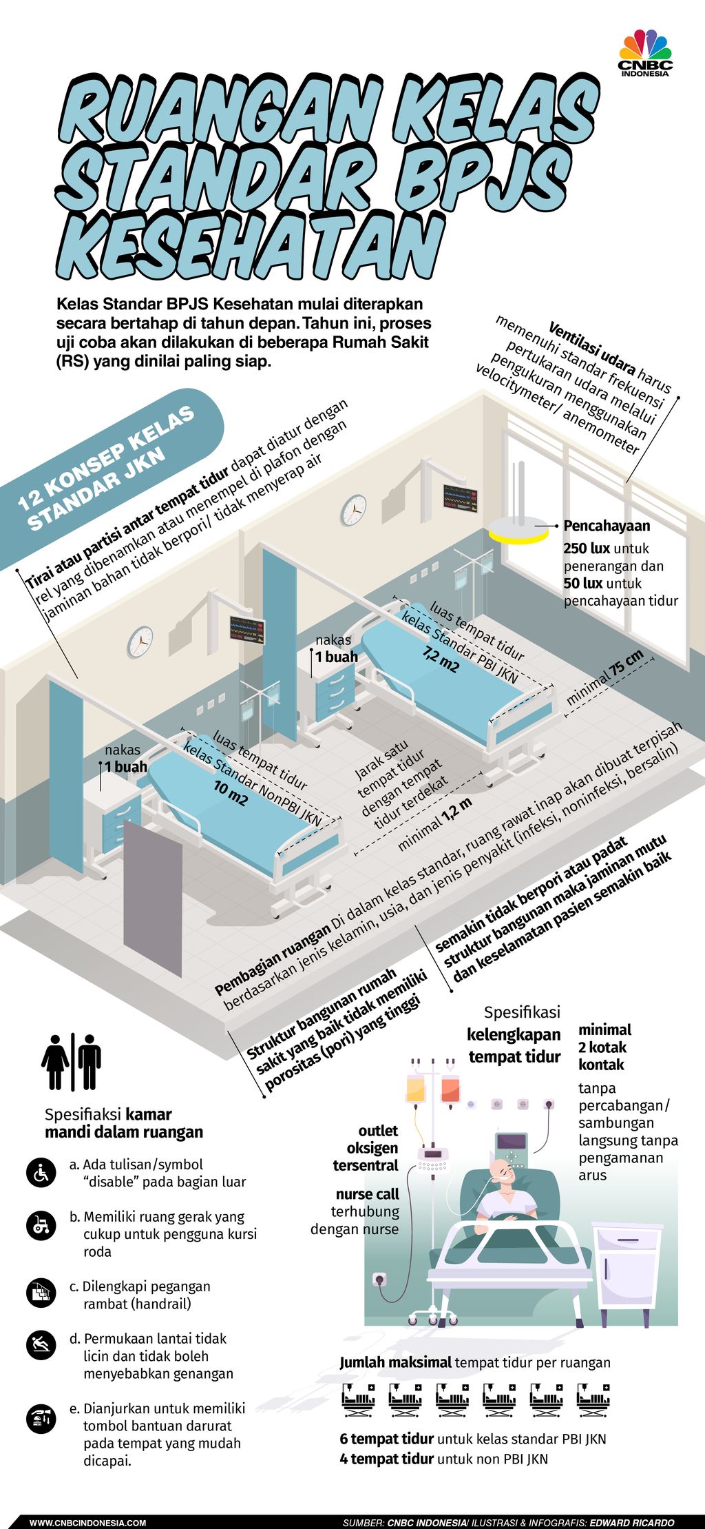 INFOGRAFIS, Ruangan Kelas Standar BPJS Kesehatan