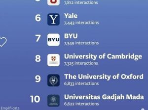 UGM Masuk 10 Besar Dunia Kampus Paling Top di Instagram UGM Masuk 10 Besar Dunia Kampus Paling Top di Instagram