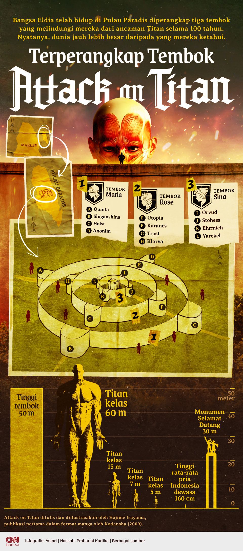 Infografis - Terperangkap Tembok Attack On Titan Infografis - Terperangkap Tembok Attack On Titan