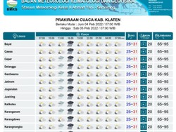 Waspada! Klaten Diprediksi Hujan Lebat di 18 Kecamatan