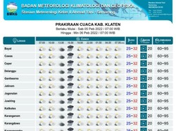 Siap-siap Lur! Seluruh Wilayah di Klaten Hujan Lebat Sore Ini