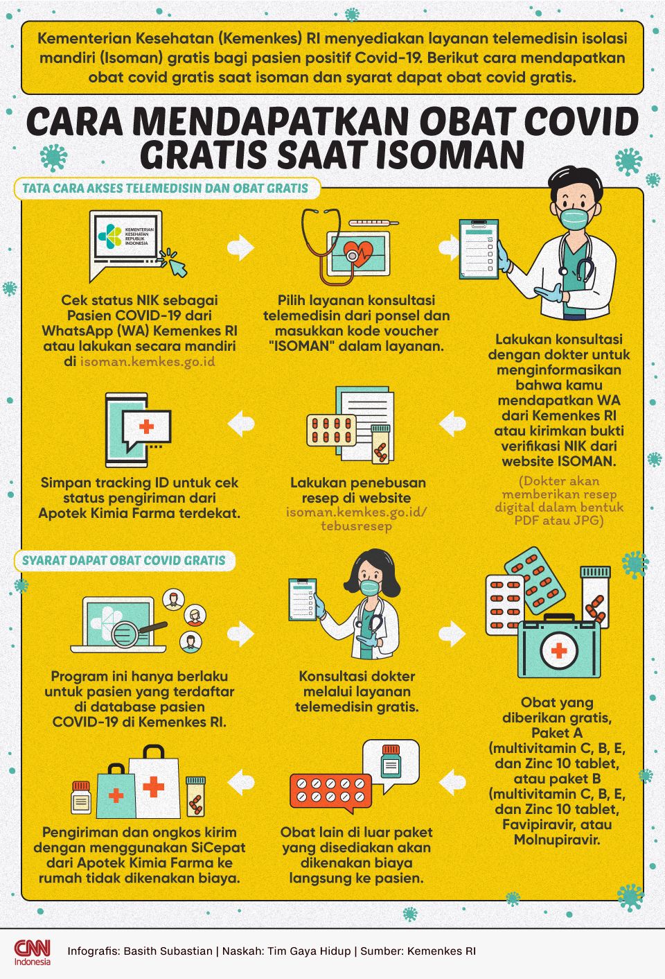 Infografis Cara mendapatkan obat covid gratis saat isoman
