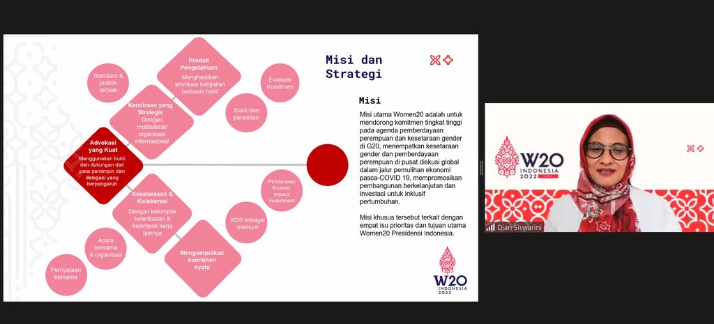 Media Update Rangkaian Kegiatan Multilateral - Women20 Indonesia