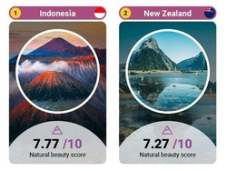 Indonesia Dinobatkan Negeri dengan Alam Terindah, Selandia Baru Lewat