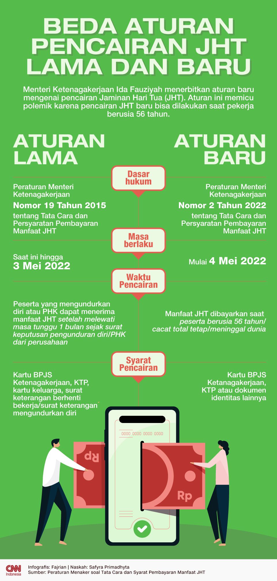 Infografis beda aturan JHT