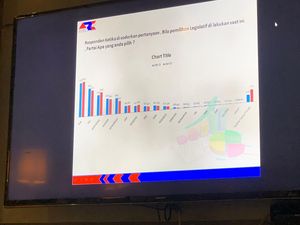Survei ARCI Pilpres 2024 di Jatim: Prabowo Teratas, Muhaimin Masuk 3 Besar