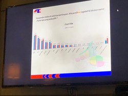 Survei ARCI Pilpres 2024 di Jatim: Prabowo Teratas, Muhaimin Masuk 3 Besar