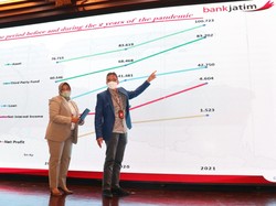 Tumbuh 2,29%, Laba Bersih bankjatim di 2021 Capai Rp 1,52 T